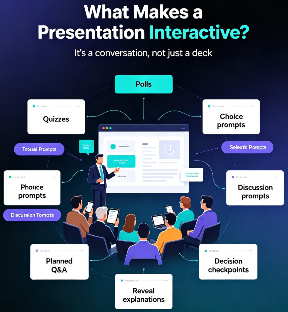 Interactive AI Presentations: The New Standard for Audience Engagement