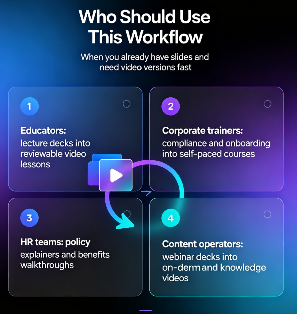PPT to Video with AI Narration: Zendeck's Guide to Micro-Course Creation