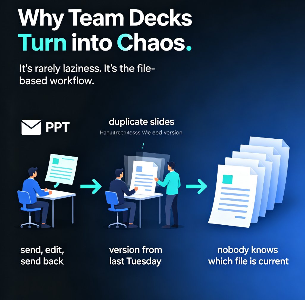 Team Deck Collaboration: How Zendeck Keeps Everyone in Sync