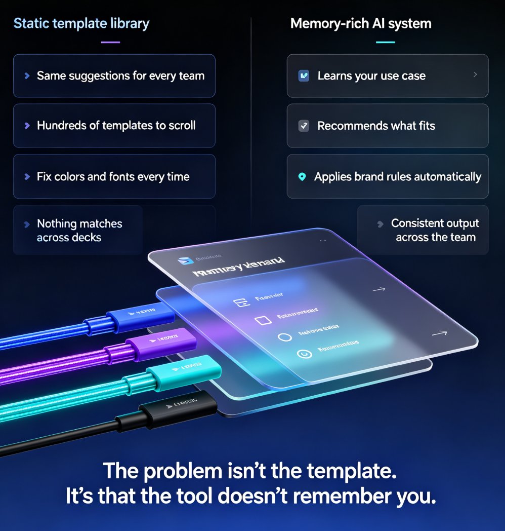 Memory-Rich AI for Brand Consistency: Smart Templates That Remember