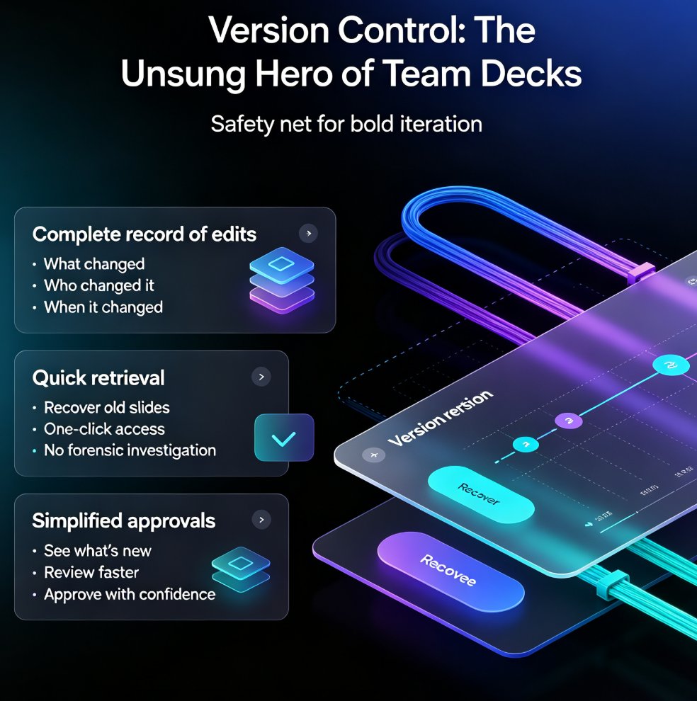 Collaborative AI Presentations: Real-Time Co-Editing & Version Control