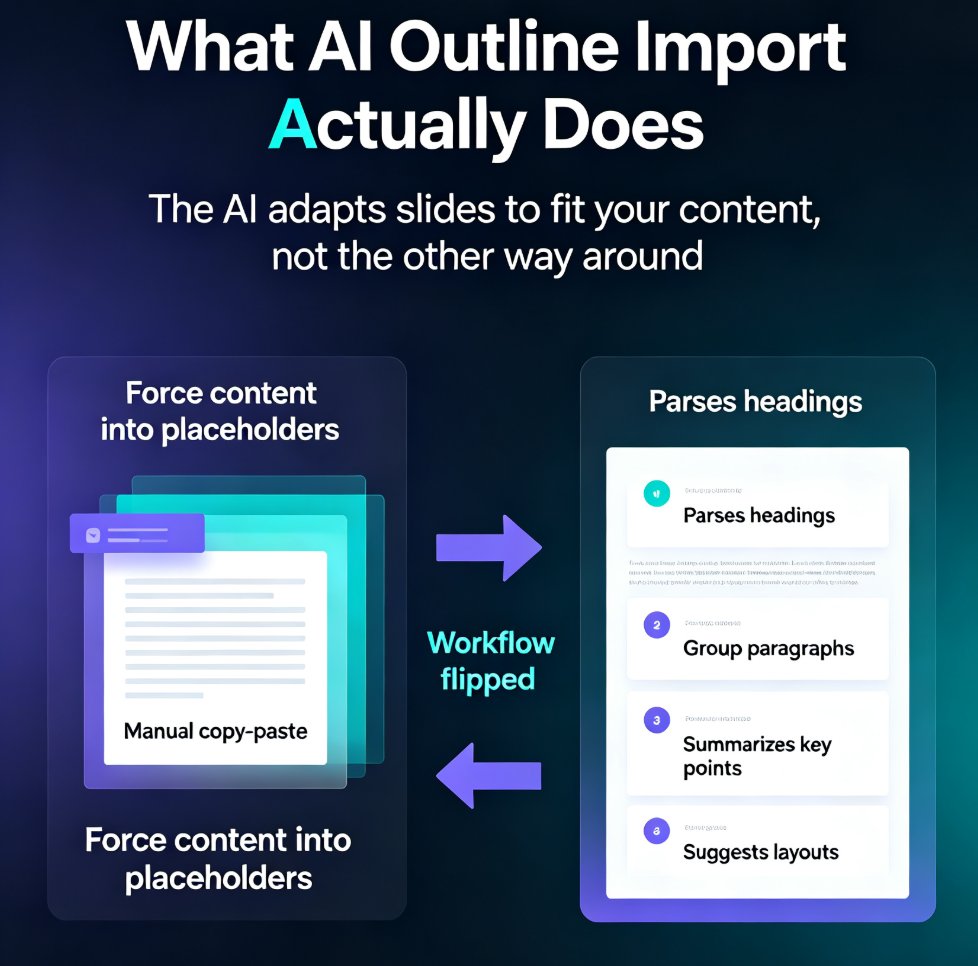 Word to Slides: AI Outline Import Streamlines Deck Creation