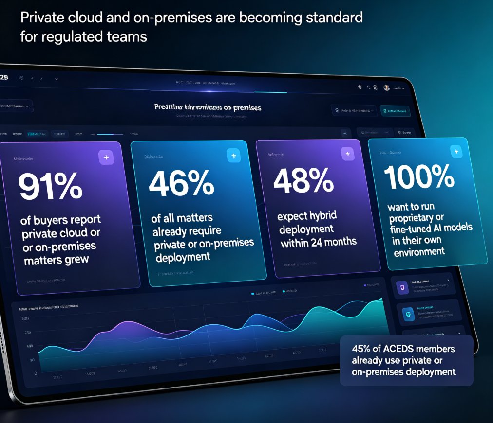 Data Security in AI Presentation Tools: The Private Deployment Trend