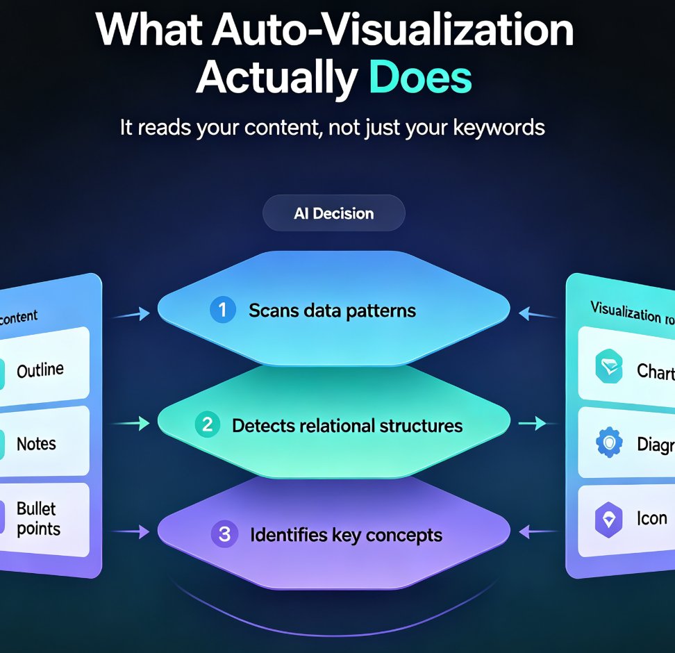 Turn Complex Concepts into Visuals: Zendeck's Auto-Infographic Feature