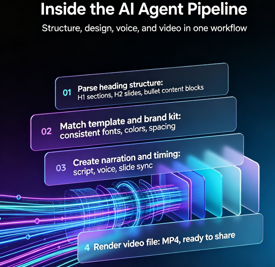 From Outline to Video: The Rise of End-to-End AI Presentation Agents