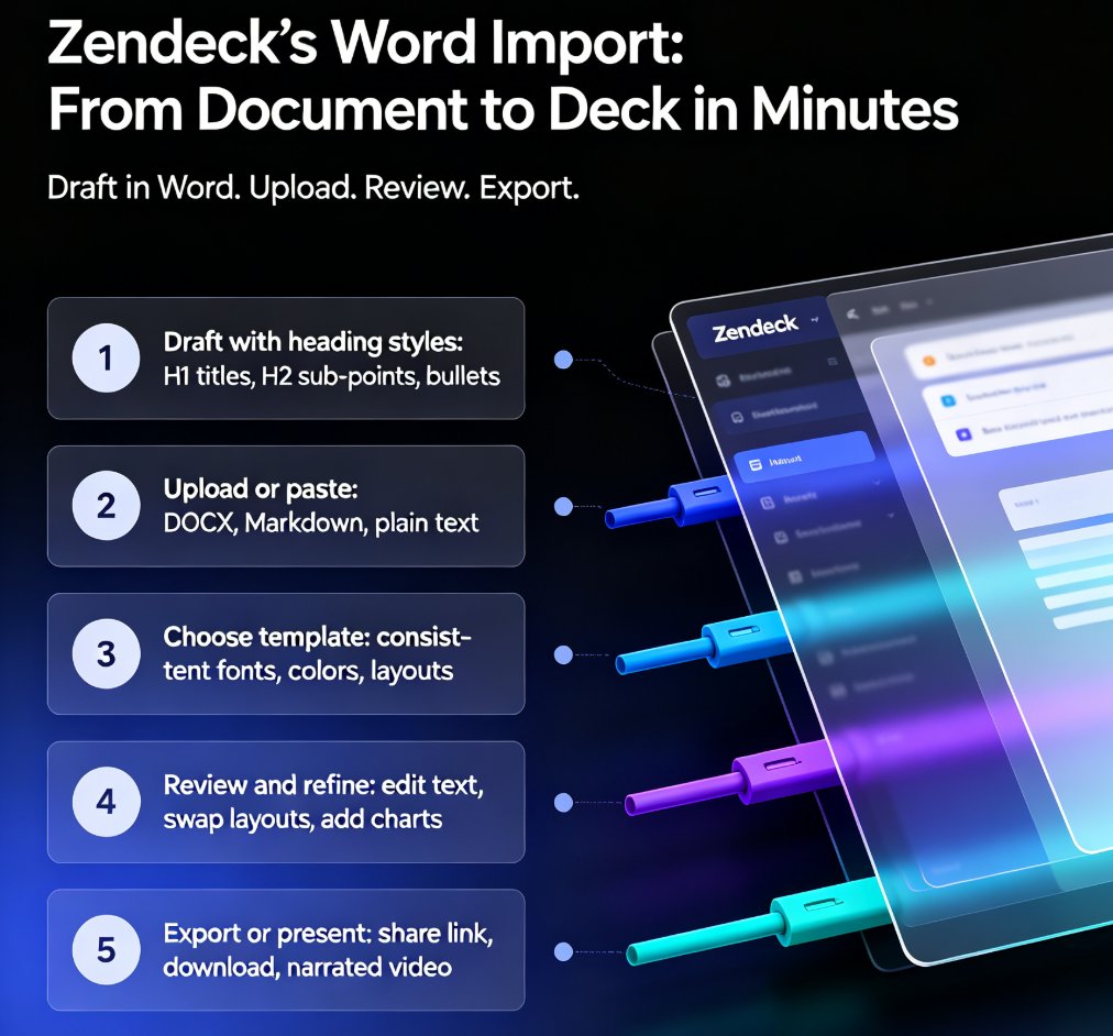 How AI Presentation Tools Integrate with Word and Google Docs