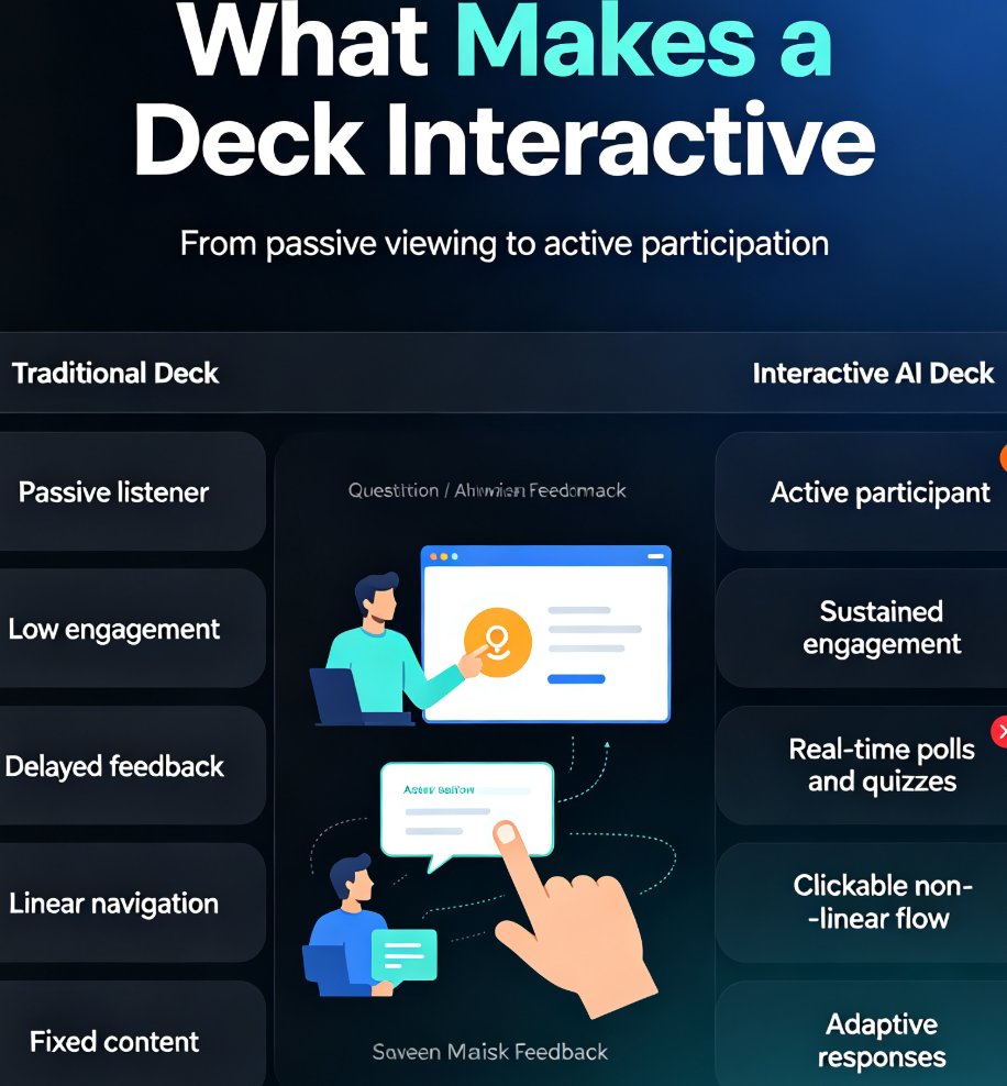 Interactive AI Decks: The Future of Engaging Presentations