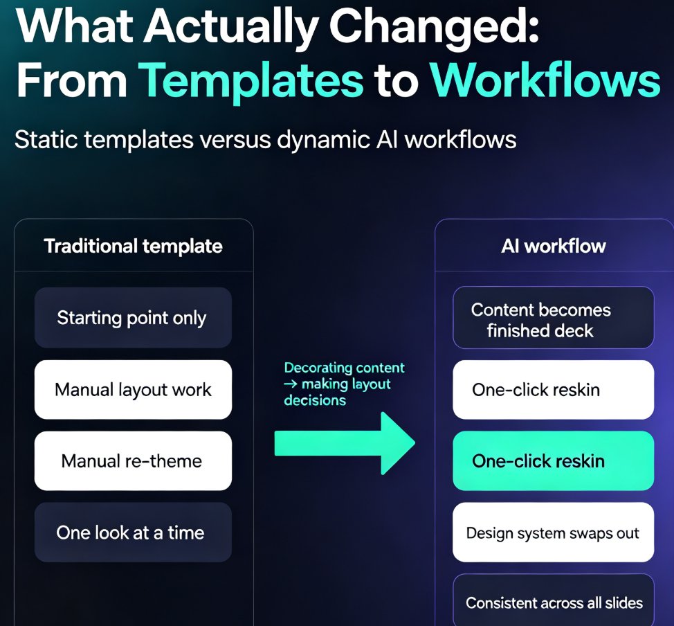 Why AI Deck Generation Is Replacing Traditional PPT in 2026