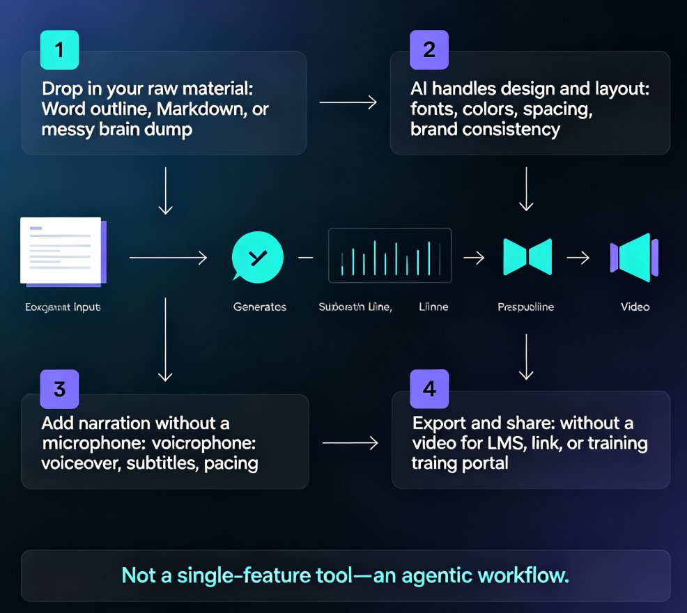 AI Agents in Course Creation: From Outline to Published Micro-Course
