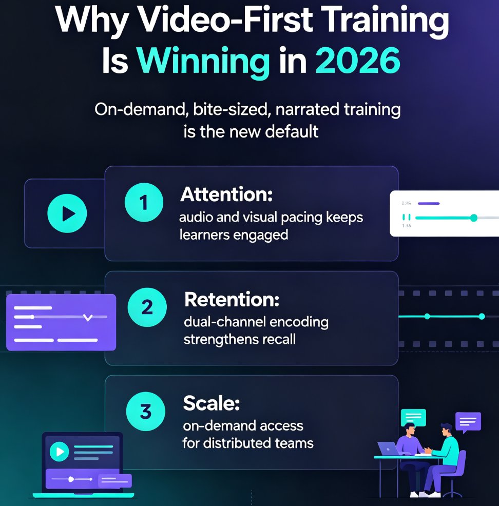 Why AI PPT-to-Video Is the 2026 Corporate Training Standard