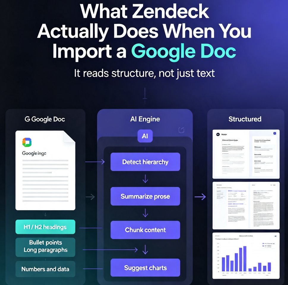 How HR Teams Create Engaging Onboarding Presentations with Zendeck