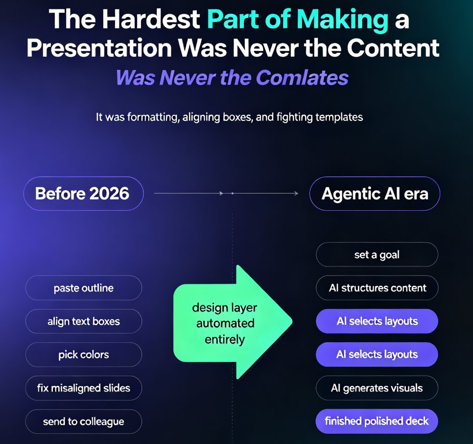AI Presentation Trends 2026: How AI Agents Replace Manual Deck Design