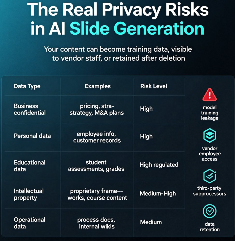 AI Slide Tools and Data Privacy: Enterprise Compliance Trends for 2026