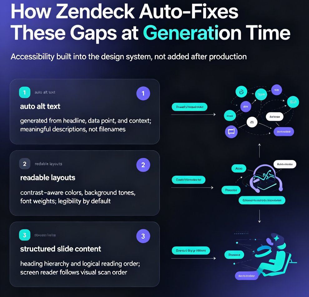Accessibility Gaps in Courseware? Zendeck Auto-Adds Alt Text for You