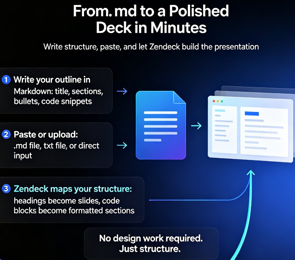 Zendeck's Markdown input panel showing a sample outline on the left and the generated slide preview on the right