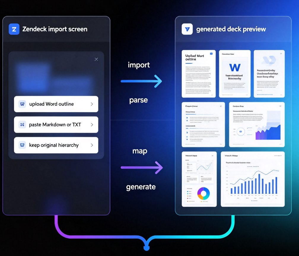 How to Turn a Word Outline into a Professional PPT with Zendeck