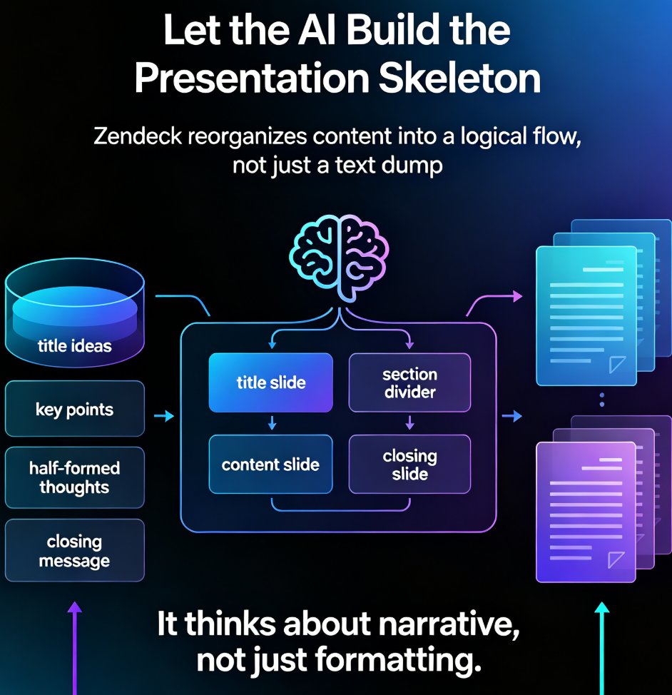 How to Generate a Complete Presentation from Scratch Using Zendeck AI