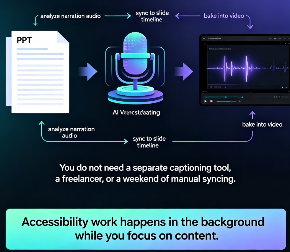 Accessible Micro-Courses: How Zendeck Auto-Generates Subtitles from PPT