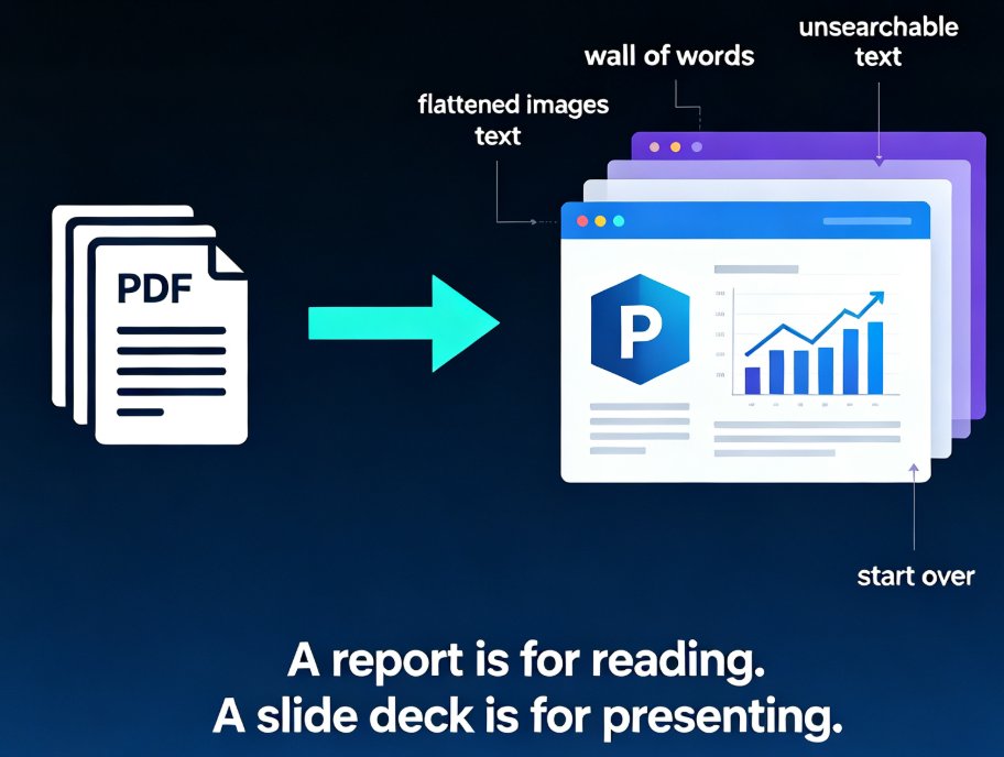 PDF to Deck in Seconds: How Zendeck Turns Reports into Slides