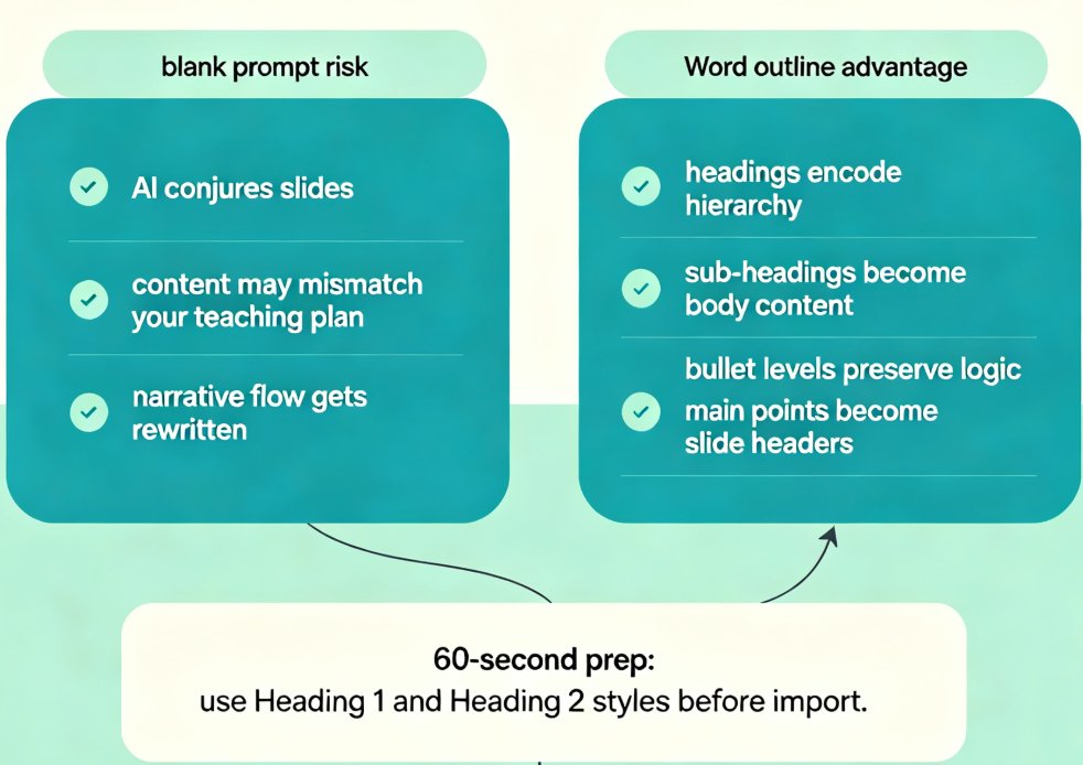 Word Outline to Deck in 10 Minutes: Zendeck AI Generator Workflow Guide