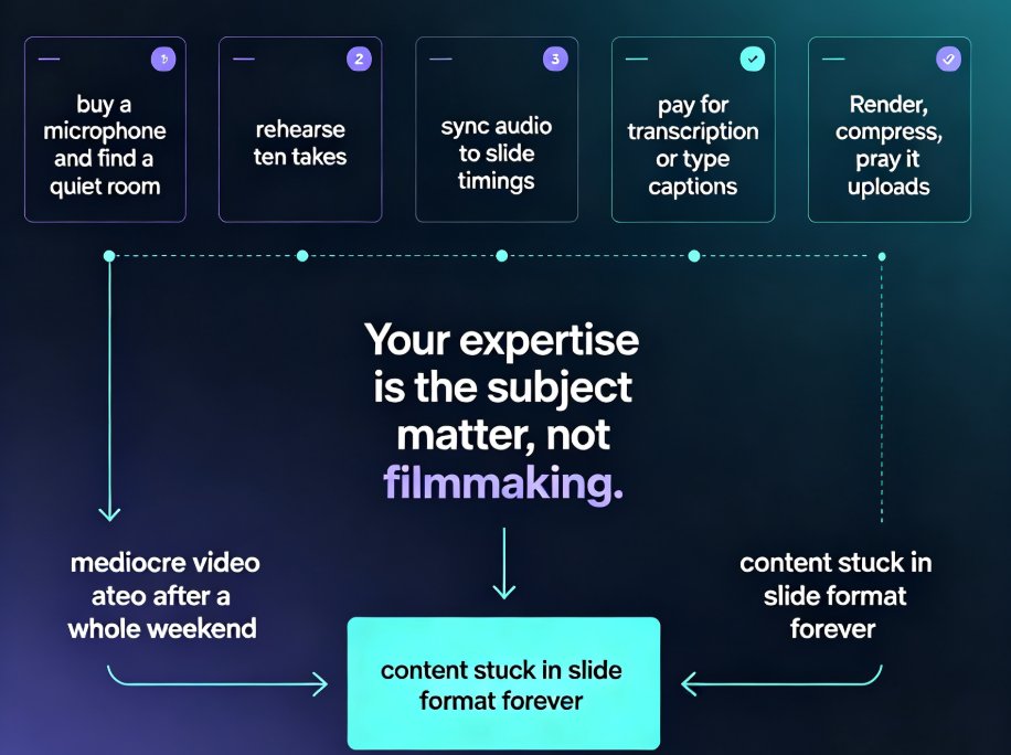 No Camera, No Studio: Turn PPT into Narrated Micro-Courses with Zendeck
