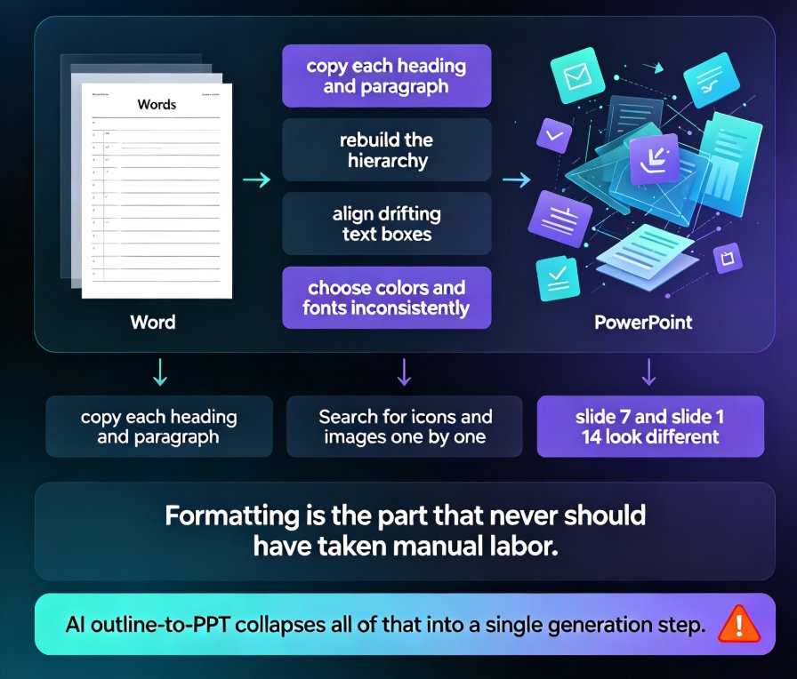 Turn a Word Outline into a Professional Presentation with Zendeck AI
