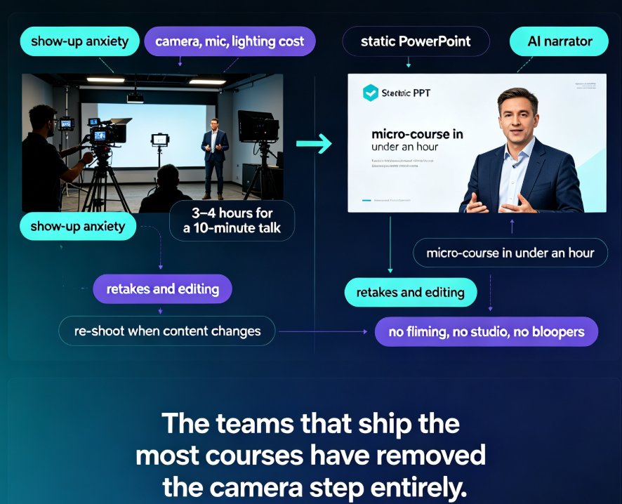 Video Micro-Courses Without a Camera: Zendeck Digital Presenter