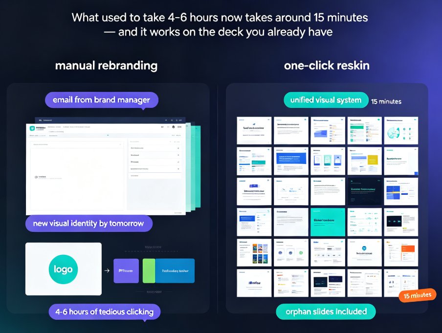 One-Click Reskin: How to Rebrand a 50-Slide Deck in Minutes