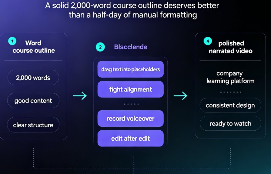 From Word Outline to Narrated Video: The Complete AI Workflow