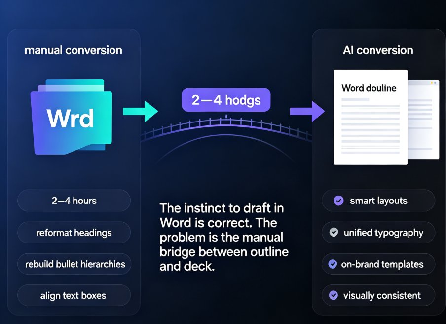 How to Turn a Word Outline into a Polished Slide Deck with Zendeck