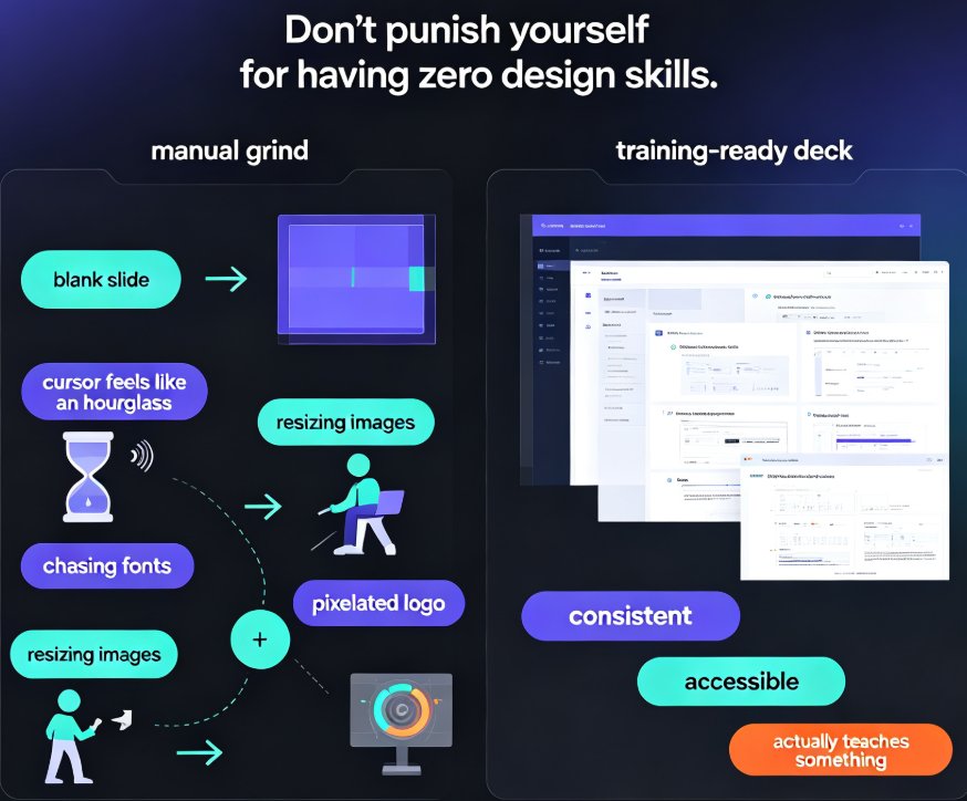 10 Best Zendeck Templates for Corporate Training Decks in 2026