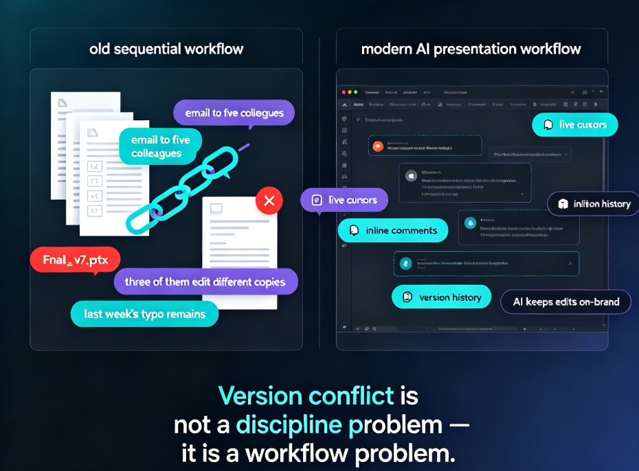 How AI Presentation Tools Enable Real-Time Team Collaboration