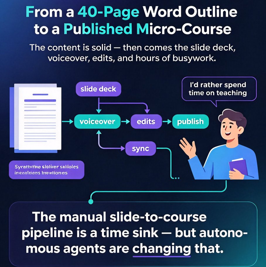Zendeck interface showing the automated workflow from Word outline to video course