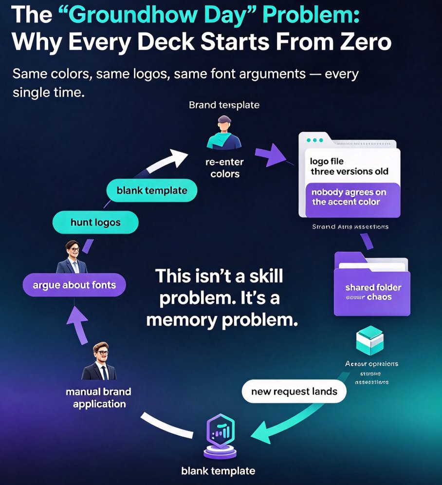 How AI Remembers Your Brand: Personalized Decks in 2026